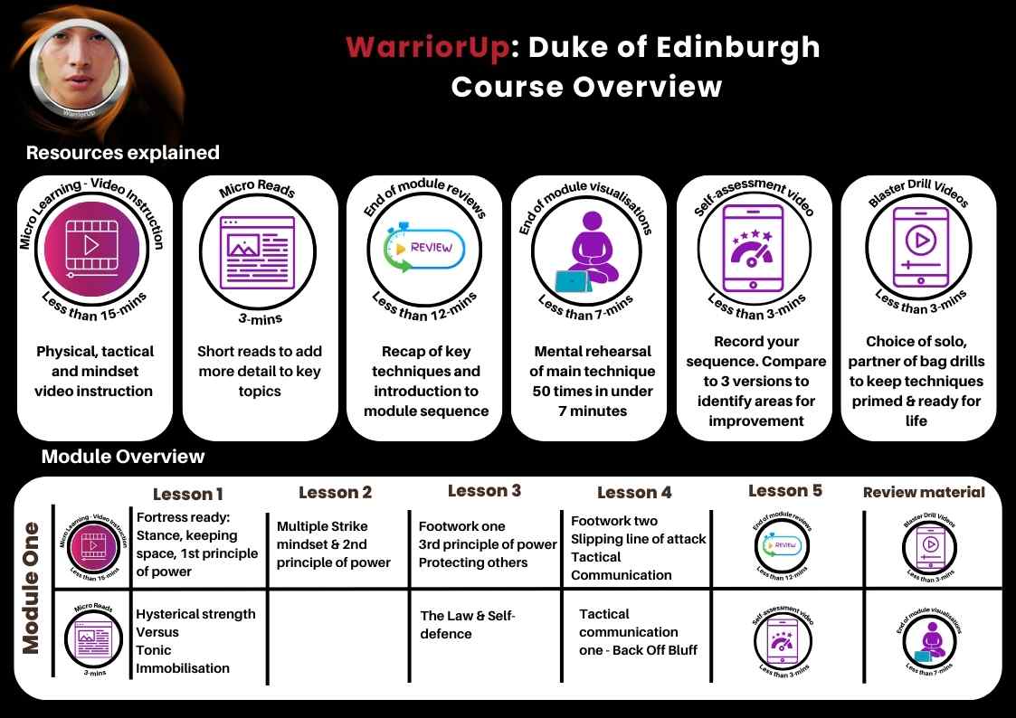 WarriorUp DOE course overview