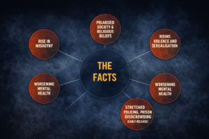 The scary facts about today's world