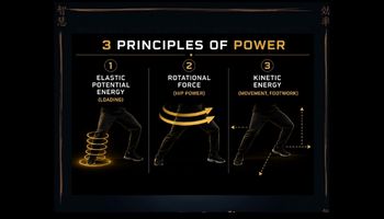 Self defence 3 principles of power